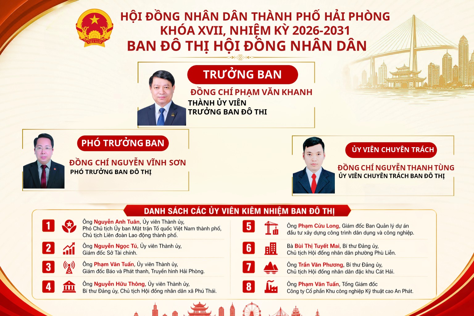 Infographic: Ban Đô thị Hội đồng nhân dân thành phố Hải Phòng khóa XVII, nhiệm kỳ 2026-2031